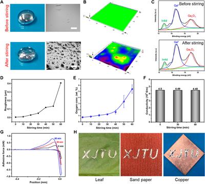 Controlling the oxidation and wettability of liquid metal via femtosecond laser for high-resolution flexible electronics